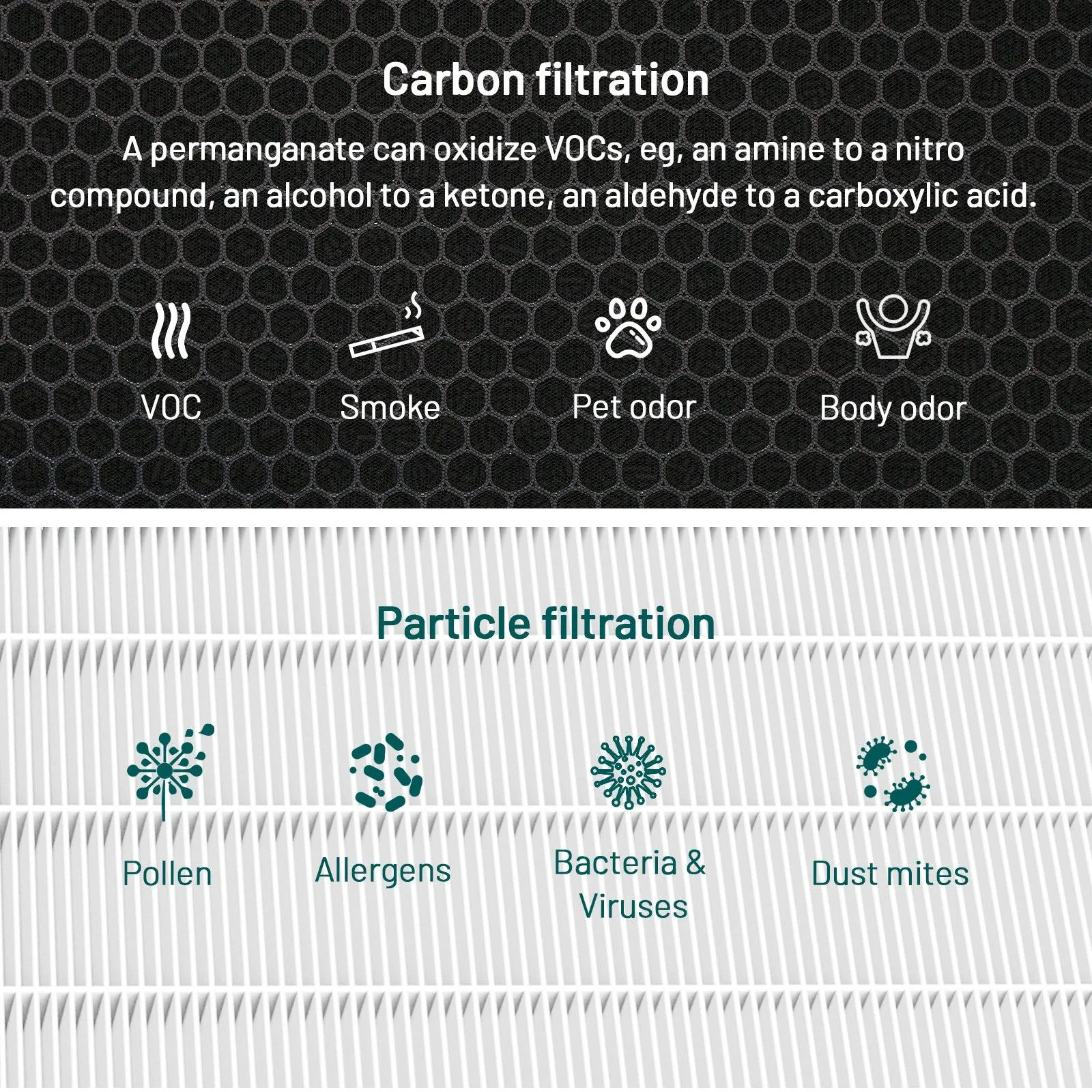 Jafända® JF888 VOC Replacement Filter, 2 Pack